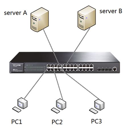 How to Configure Port Isolation Function on Our Layer 2