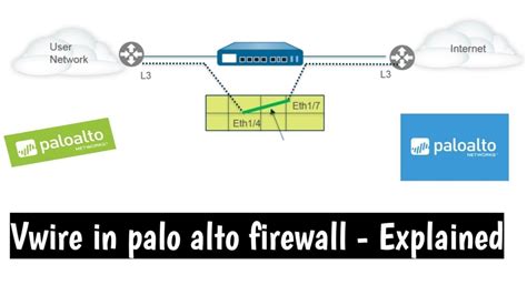 How to Configure Virtual Wire (VWire) - Palo Alto Networks