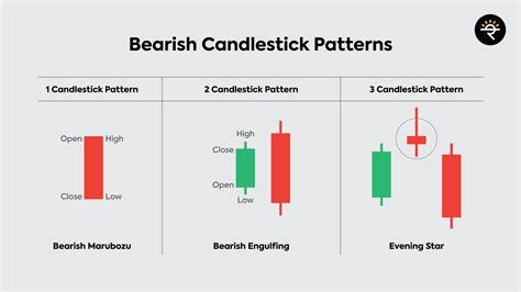 How to Confirm Bearish Candlestick Patterns