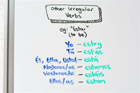 How to Conjugate Spanish Verbs (Present Tense): 12 Steps - wikiHow