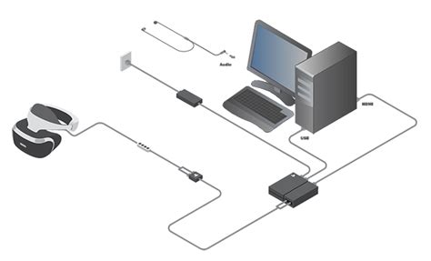 How to Connect PSVR to a PC