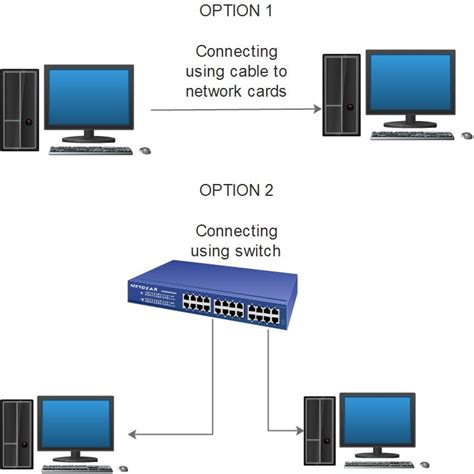 How to Connect Two Home Computers Through a Network