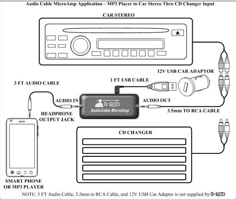 How to Connect a Car CD Changer to a Factory Stereo
