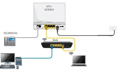 How to Connect a Landline Phone to a Modem
