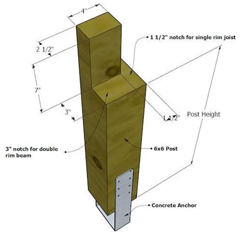 How to Connect a Notched Wood Post to a Beam