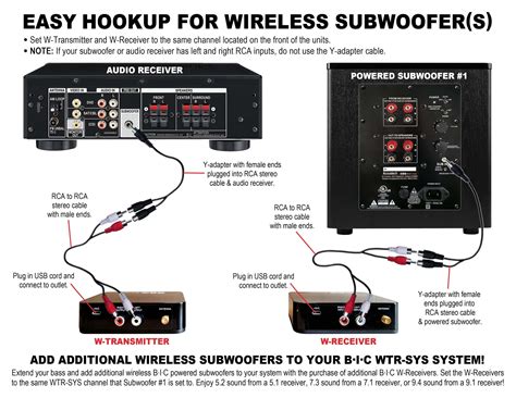 How to Connect a Subwoofer to a Receiver or Amplifier