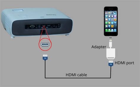 How to Connect an iPhone to a Projector