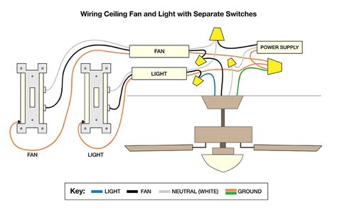 How to Control a Ceiling Fan Without a Wall Switch