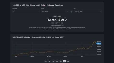 view usd strategy