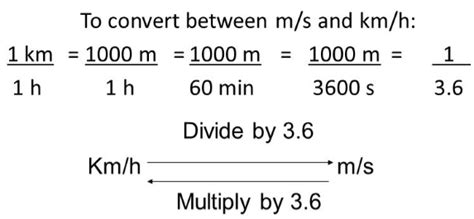 How to Convert Kilometer Per Hour Into Meter Per Second Learn and