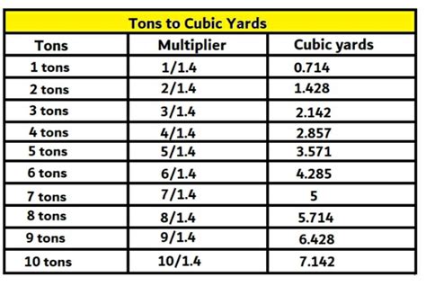 How to Convert Metric Tons to Cubic Yards Sciencing