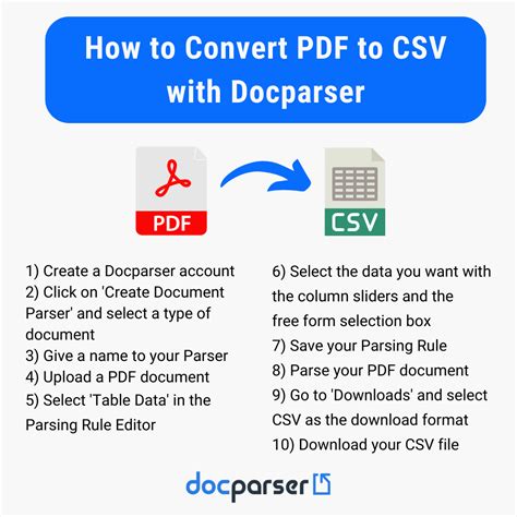 How to Convert PDF to CSV with Docparser
