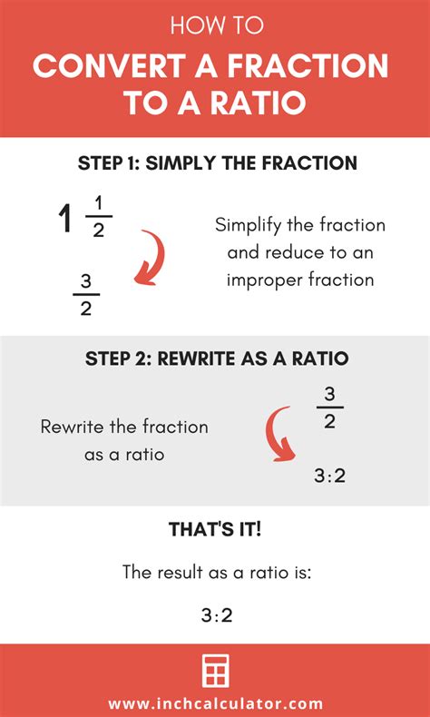 How to Convert Ratio to Fractions.