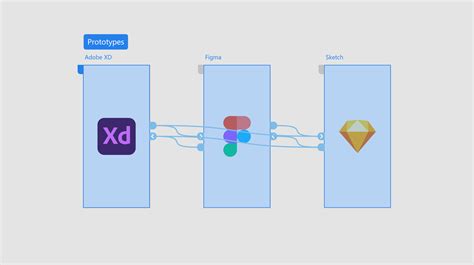 How to Convert and Import Adobe XD to Figma