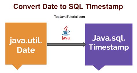 How to Convert java.util.Date to java.sql.Timestamp Dariawan