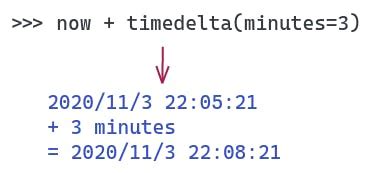 How to Convert timedelta to Milliseconds & Microseconds in Python