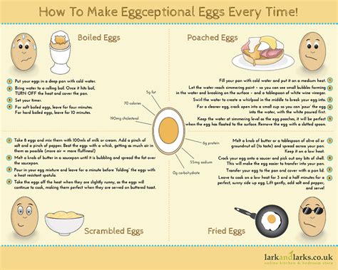 How to Cook Eggs Perfectly Every Single Time Rockin Mama™