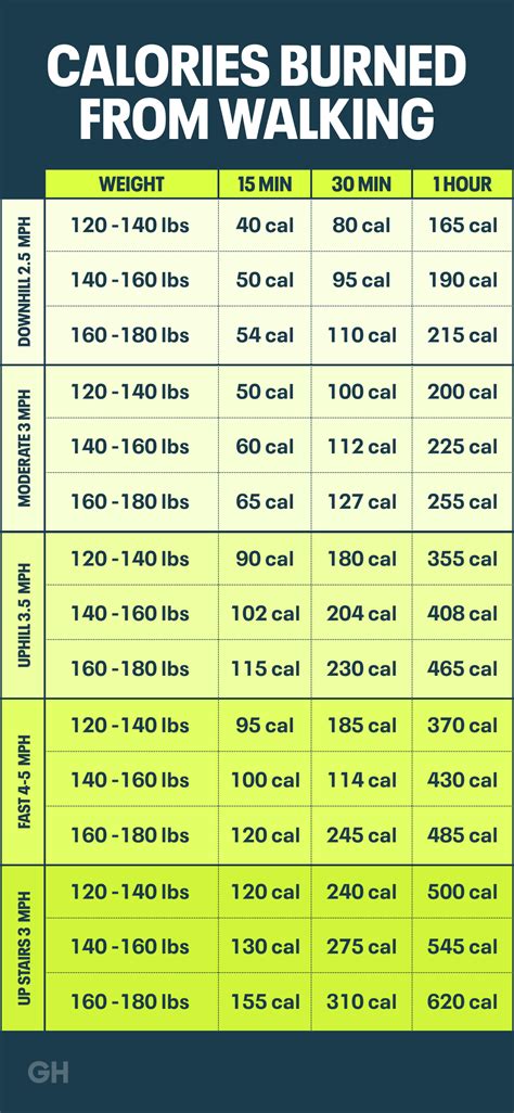 How to Count and Track Calories Burned While Walking