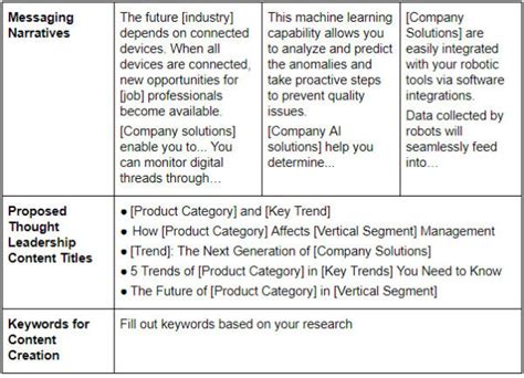 How to Create A B2B Messaging Framework Pam Didner