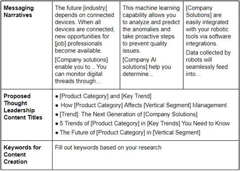 How to Create A Solid Messaging Framework A Guide for B2B Marketers