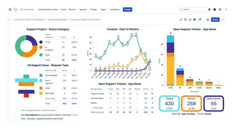 How to Create Jira Reports and Charts in Confluence
