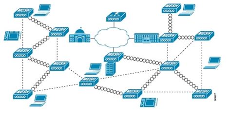 How to Create Mesh link on Controller based solution ? Wireless …