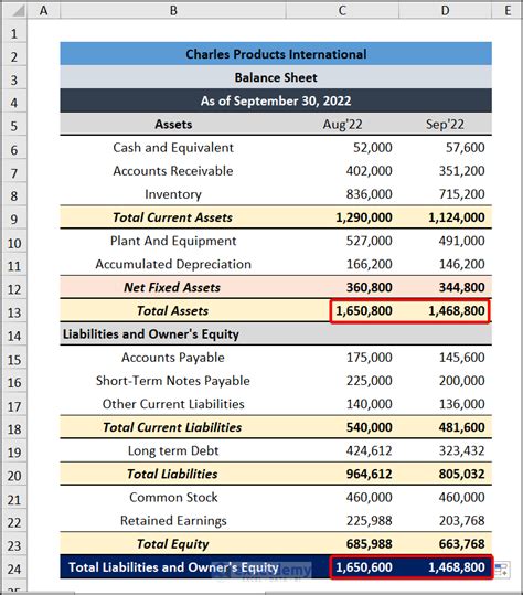 How to Create Monthly Balance Sheet Format in Excel (6 Steps)