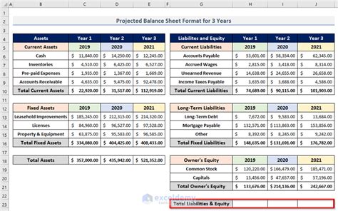 How to Create Projected Balance Sheet Format for 3 Years in Excel