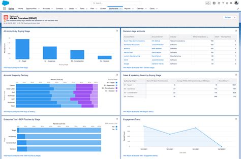 How to Create Reports and Dashboards in Salesforce
