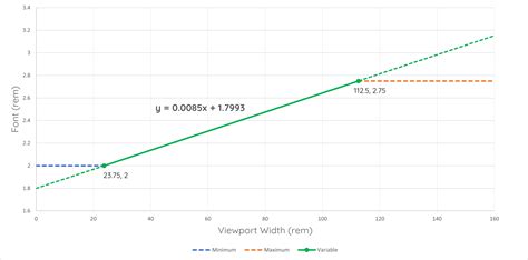 How to Create Responsive Font Sizes Based on the Viewport with clamp()