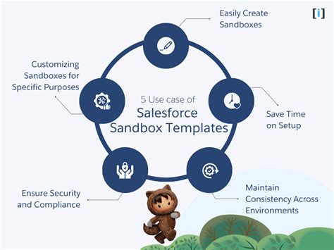 How to Create Salesforce Sandbox Template