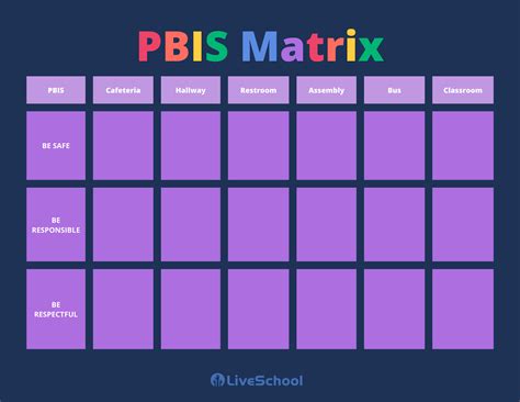 How to Create Your PBIS Matrix (Free Template) Article