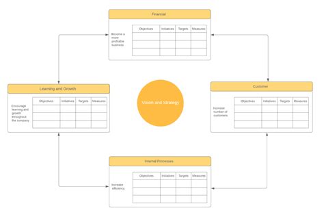 How to Create a Balanced Scorecard Lucidchart Blog