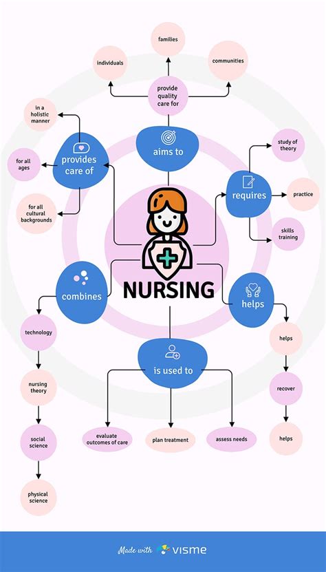 How to Create a Basic Nursing Concept Map SimpleNursing