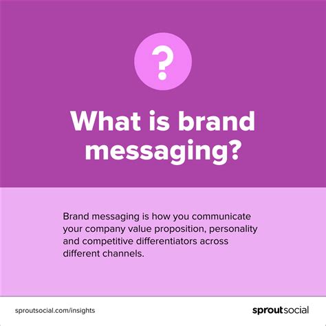 How to Create a Brand Messaging Strategy IMPACT