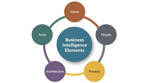 How to Create a Business Intelligence Strategy: Step by Step - csg