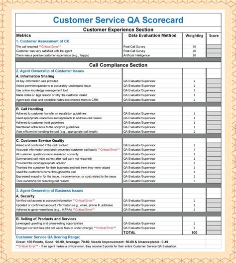 How to Create a Call Center Scorecard