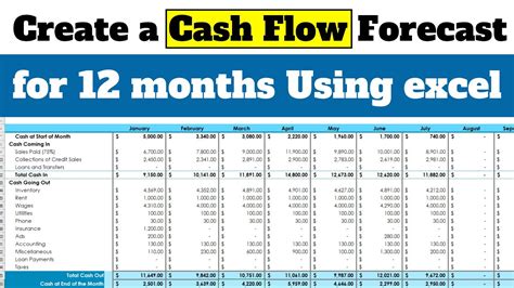 How to Create a Cash Flow Forecast for 12 months Using excel