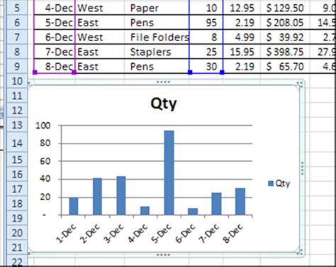 How to Create a Chart in Excel Using Shortcut Keys
