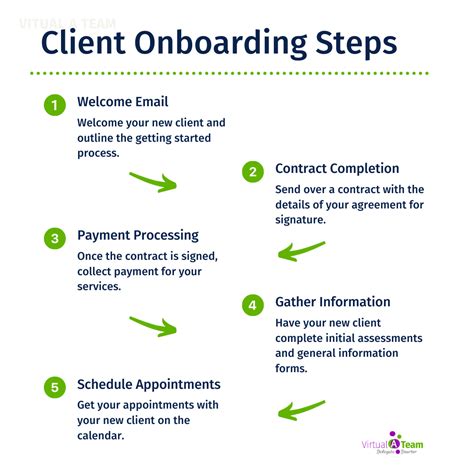 How to Create a Client Onboarding Process • Virtual A Team Virtual