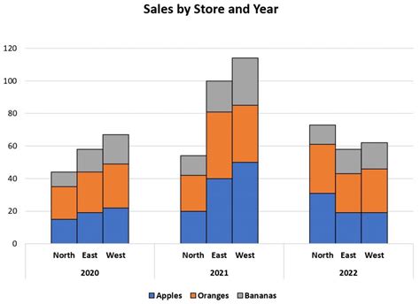 How to Create a Clustered Stacked Bar Chart in Excel Statology