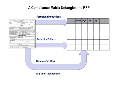 How to Create a Compliance Matrix