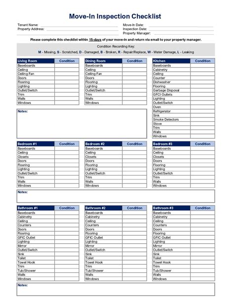 How to Create a Comprehensive MoveIn Inspection Checklist