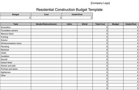 How to Create a Construction Budget with