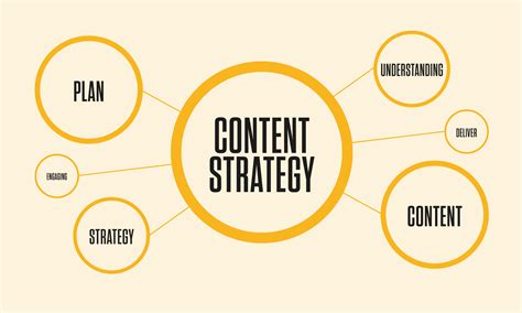 How to Create a Content Strategy That Actually Drives Traffic