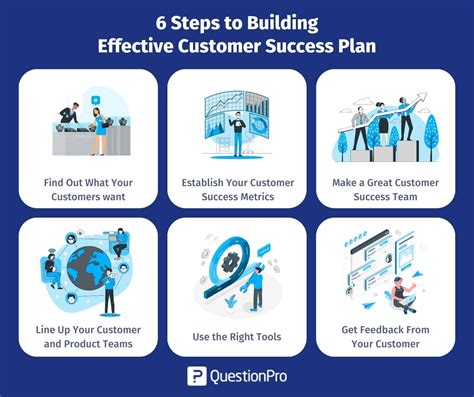 How to Create a Customer Success Plan (7-Step Guide + Free …