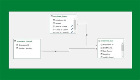 How to Create a Data Model in Excel Sheetaki