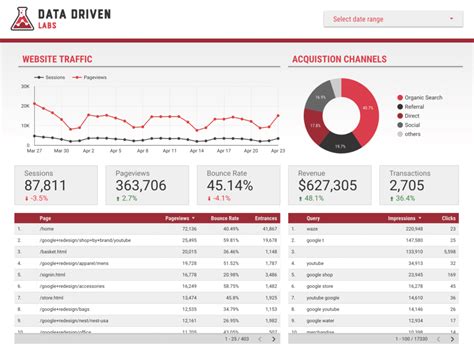 How to Create a Google Data Studio Dashboard Build Business Results