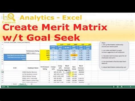 How to Create a Merit Matrix for Salary Increase with Goal Seek Function YouTube