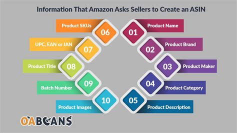 How to Create a New Amazon ASIN and Everything …